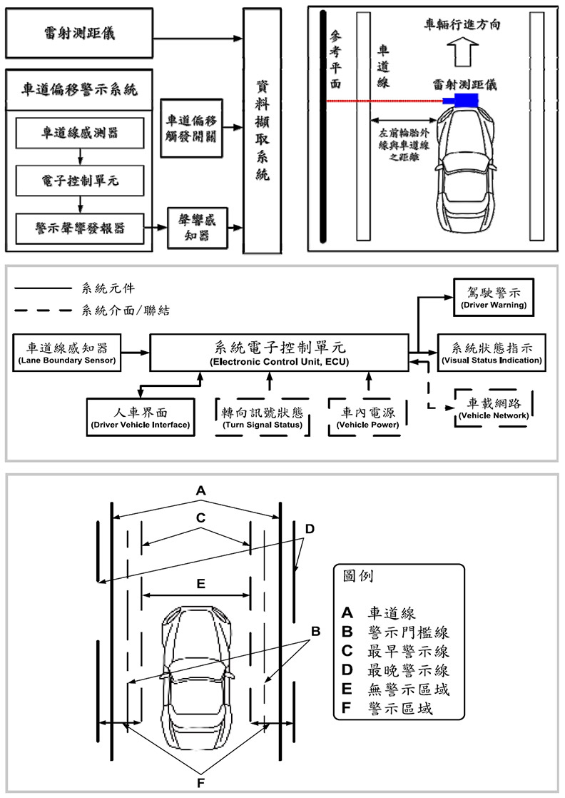 先進駕駛輔助系統ADAS(圖4)