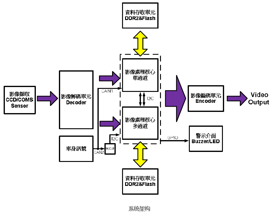 先進駕駛輔助系統ADAS(圖26)