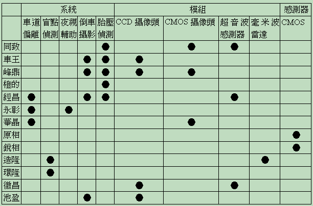 先進駕駛輔助系統ADAS(圖2)